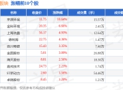 环境治理板块7月17日跌0.23%，华新环保领跌，主力资金净流出4.16亿元