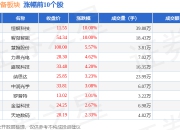 计算机设备板块7月17日涨0.83%，恒银科技领涨，主力资金净流入2814.51万元