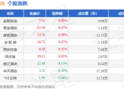 酒店餐饮板块7月17日涨0.2%，金陵饭店领涨，主力资金净流出4821.12万元