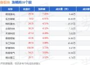 自动化设备板块7月17日涨1.59%，德龙激光领涨，主力资金净流入5.65亿元