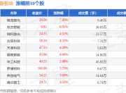 自动化设备板块7月17日涨1.59%，德龙激光领涨，主力资金净流入5.65亿元