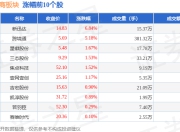 互联网电商板块7月17日涨0.56%，新迅达领涨，主力资金净流出5404.32万元