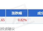 旅游零售板块7月17日涨0.82%，中国中免领涨，主力资金净流出774.37万元