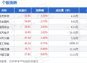 航天装备板块7月17日涨0.88%，航天环宇领涨，主力资金净流入1709.47万元