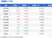 贸易板块7月17日跌0.21%，苏豪弘业领跌，主力资金净流出9102.01万元