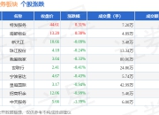 房地产服务板块7月17日跌0.44%，中天服务领跌，主力资金净流出7693.92万元