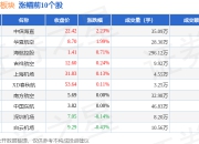 航空机场板块7月17日跌0.21%，中国国航领跌，主力资金净流入175.6万元