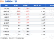 装修装饰板块7月17日涨0.07%，*ST创兴领涨，主力资金净流出2497.4万元