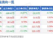 春立医疗（688236）6月5日主力资金净卖出448.41万元