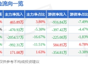 股票行情快报：初灵信息（300250）7月17日主力资金净买入465.89万元