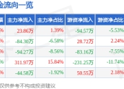 股票行情快报：铁科轨道（688569）7月18日主力资金净买入23.86万元