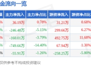股票行情快报：XD秦港股（601326）7月18日主力资金净买入36.19万元