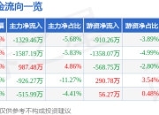 股票行情快报：德龙激光（688170）7月18日主力资金净卖出1329.46万元