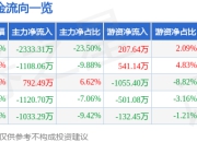 股票行情快报：峨眉山Ａ（000888）7月18日主力资金净卖出2333.31万元