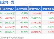 股票行情快报：东华软件（002065）7月18日主力资金净卖出4703.36万元