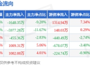 本周盘点（7.14-7.18）：航天发展周跌1.74%，主力资金合计净流出6069.68万元