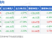 本周盘点（7.14-7.18）：珠海港周跌1.78%，主力资金合计净流出2034.72万元