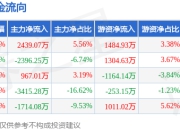 本周盘点（7.14-7.18）：国新健康周涨1.77%，主力资金合计净流出4119.53万元