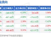 本周盘点（7.14-7.18）：华天酒店周跌2.91%，主力资金合计净流出607.35万元