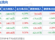 本周盘点（7.14-7.18）：华天酒店周跌2.91%，主力资金合计净流出607.35万元