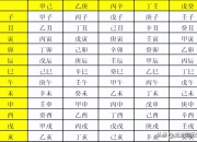 6月19日：打破常规还是延续传统——探寻生肖背后隐藏的意义