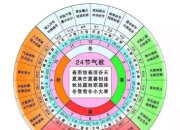 6月19日运势：柳暗花明还是山重水复？