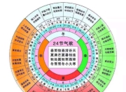 6月19日运势：柳暗花明还是山重水复？