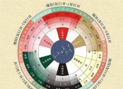 6月19日运势：乐观开朗还是郁郁寡欢？揭秘藏在生肖背后的秘密