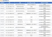 闲鱼作为被告/被上诉人的1起涉及网络侵权责任纠纷的诉讼将于2025年7月23日开庭