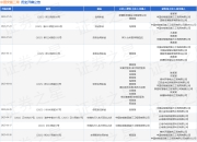中国安能三局作为被告/被上诉人的1起涉及劳动争议的诉讼将于2025年7月23日开庭