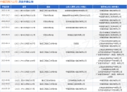 中建四局六公司作为被告/被上诉人的1起涉及建设工程施工合同纠纷的诉讼将于2025年7月23日开庭