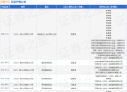 万顺叫车作为被告/被上诉人的1起涉及民间借贷纠纷的诉讼将于2025年7月23日开庭