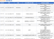 贵州中安建作为被告/被上诉人的1起涉及合同纠纷的诉讼将于2025年7月23日开庭