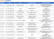 佳邦建设作为原告/上诉人的1起涉及合同纠纷的诉讼将于2025年7月23日开庭