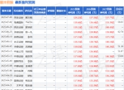 信达证券：给予顺丰控股买入评级