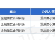 重庆度小满作为原告/上诉人的3起涉及金融借款合同纠纷的诉讼将于2025年7月23日开庭
