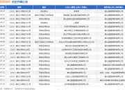 唐山国堂钢铁作为原告/上诉人的1起涉及买卖合同纠纷的诉讼将于2025年7月23日开庭