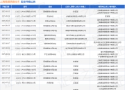 上海禹璨信息技术作为被告/被上诉人的1起涉及网络服务合同纠纷的诉讼将于2025年7月23日开庭