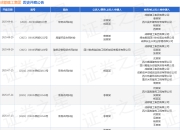 成都建工集团作为被告/被上诉人的1起涉及承揽合同纠纷的诉讼将于2025年7月23日开庭