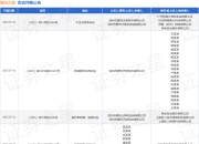 腾讯天游作为原告/上诉人的1起涉及不正当竞争纠纷的诉讼将于2025年7月23日开庭
