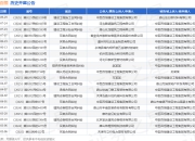 中至百恒作为被告/被上诉人的1起涉及建设工程分包合同纠纷的诉讼将于2025年7月23日开庭