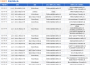 万帮数字作为被告/被上诉人的1起涉及建设工程施工合同纠纷的诉讼将于2025年7月23日开庭