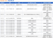 达闼机器人股份作为被告/被上诉人的1起涉及合同纠纷的诉讼将于2025年7月23日开庭