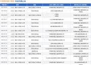 中海海洋建工集团作为原告/上诉人的1起涉及买卖合同纠纷的诉讼将于2025年7月23日开庭