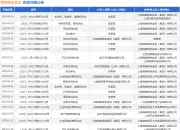 清美绿色食品作为被告/被上诉人的1起涉及专利权权属、侵权纠纷的诉讼将于2025年7月23日开庭