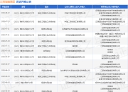 江西城建集团作为被告/被上诉人的1起涉及建设工程施工合同纠纷的诉讼将于2025年7月23日开庭