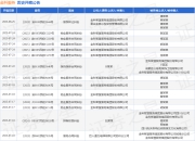 金科服务作为原告/上诉人的1起涉及物业服务合同纠纷的诉讼将于2025年7月23日开庭