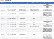 山西建投作为原告/上诉人的1起涉及建设工程施工合同纠纷的诉讼将于2025年7月23日开庭