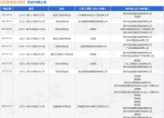 深圳嘉信建设集团作为被告/被上诉人的1起涉及建设工程合同纠纷的诉讼将于2025年7月23日开庭