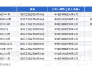 中鸿亿博作为原告/上诉人的1起涉及建设工程监理合同纠纷的诉讼将于2025年7月23日开庭